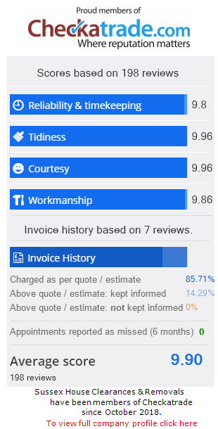Checkatrade Rating for sussexhouseclearances
