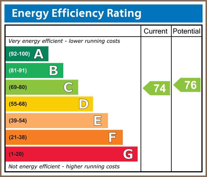 Costo del certificado de rendimiento energético