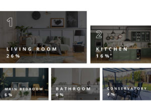 Home Index Report rooms
