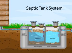 drainage field design