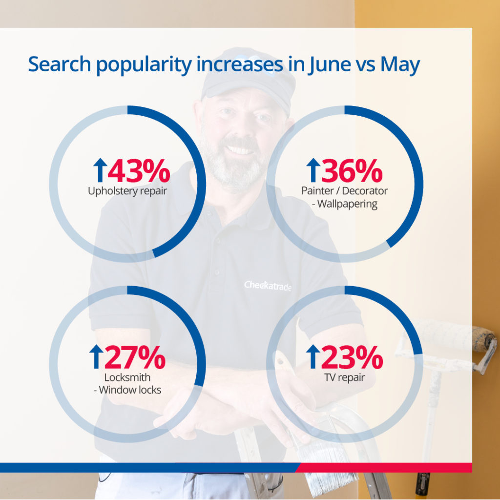 Search popularity increase in June vs May Checkatrade website data