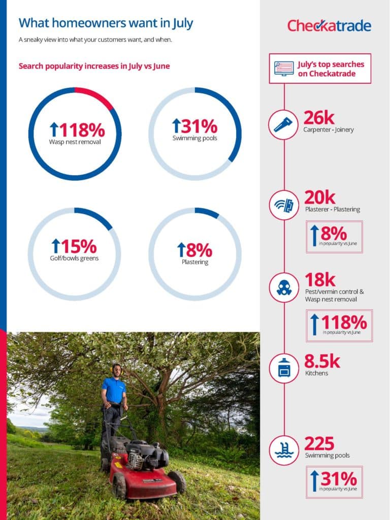 What Homeowners Want in July - Insights for trades
