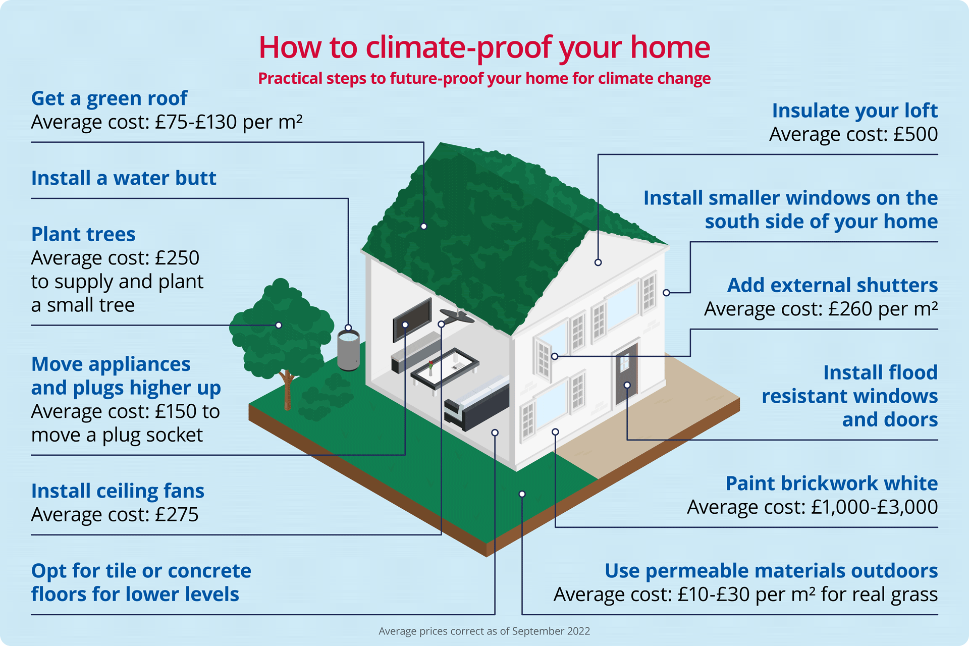 How To Climate Proof Your Home Checkatrade How To Climate Proof Your Home Checkatrade