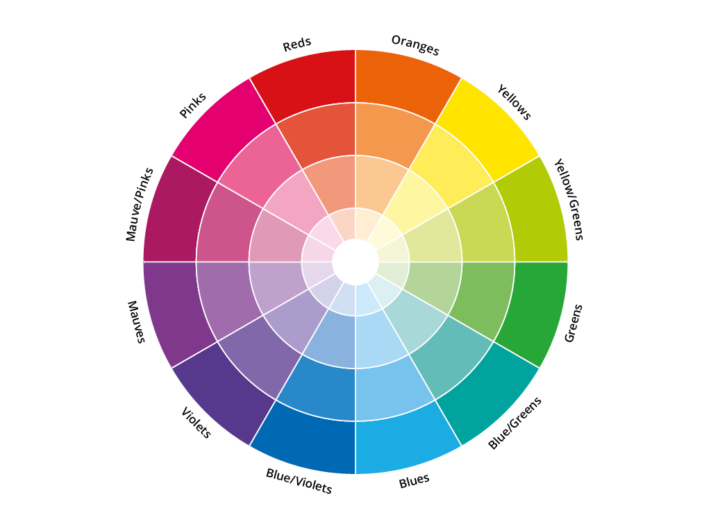 Detailed colour wheel complementary colours