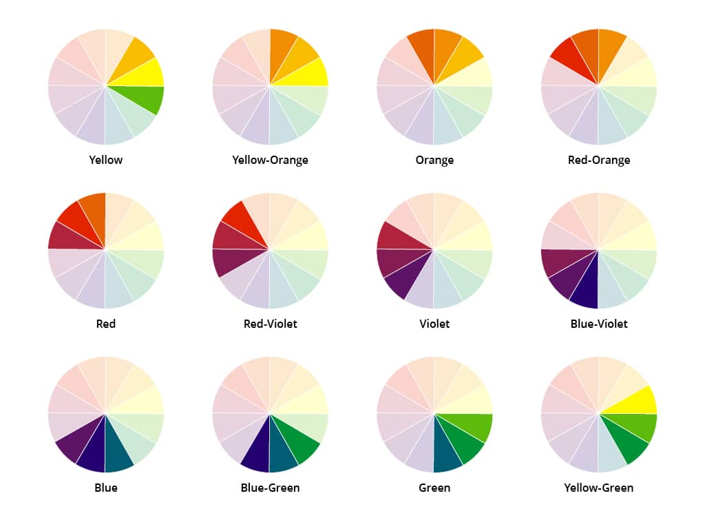 Harmonious colour wheel