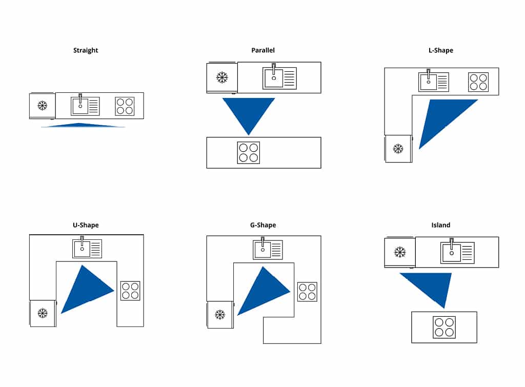 The Ultimate Kitchen Renovation Planning Guide | Checkatrade